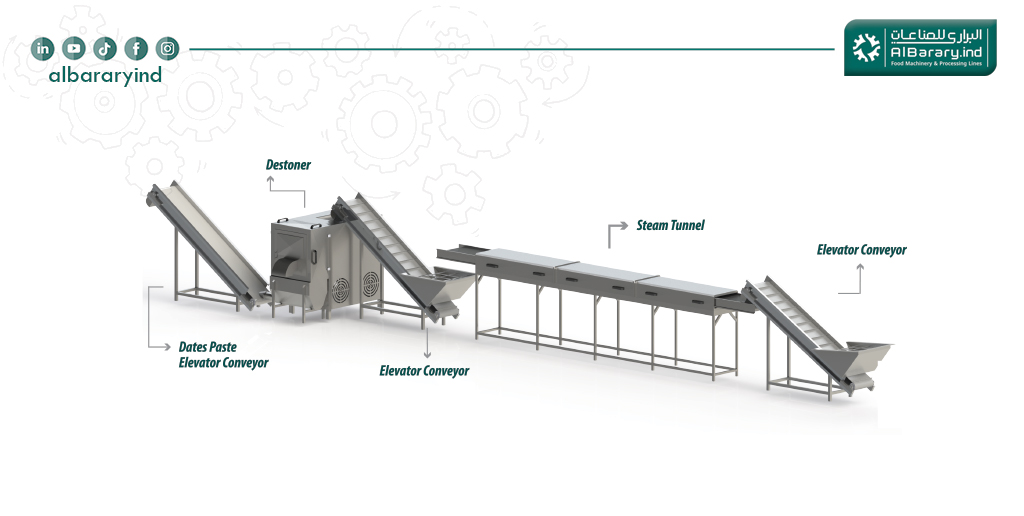 Dates Washing and Drying Line – Hygienic Date Processing Equipment
