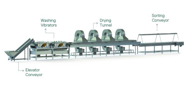 5 Best Premium Dates Washing and Drying Lines